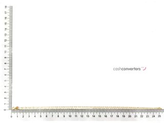 cadena oro 18k 25cm