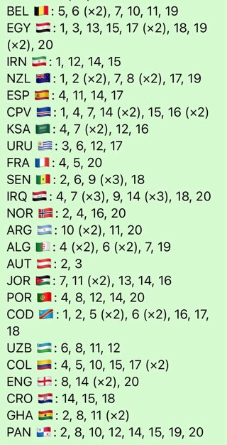 Cromos Panini Mundial 2026