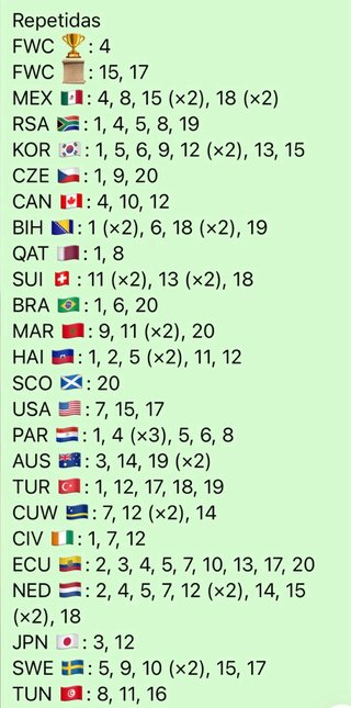 Cromos Panini Mundial 2026