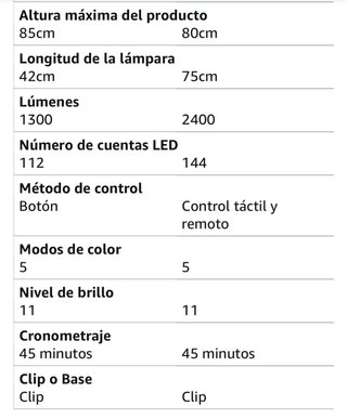 Lámpara Escritorio LED Negra/Blanca