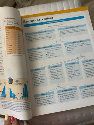 Libro Geografía, 2 Bachillerato