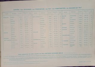 Álbum de España Cromos 1967 Completo