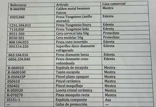 Material Laboratorio Prótesis Dental MESTRA