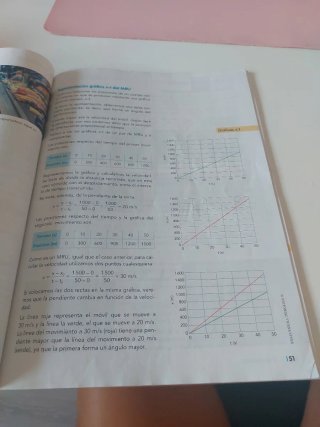 FISICA Y QUIMICA 2 (LC+CA+DIGITAL) (SITUACIONES)
