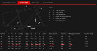 Bicicleta de carretera BMC GF 01 COMO NUEVA