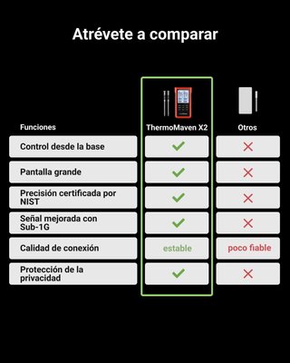 Termómetro para carne inalámbrico ThermoMaven X2