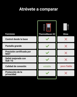 Termómetro para carne inalámbrico ThermoMaven X2