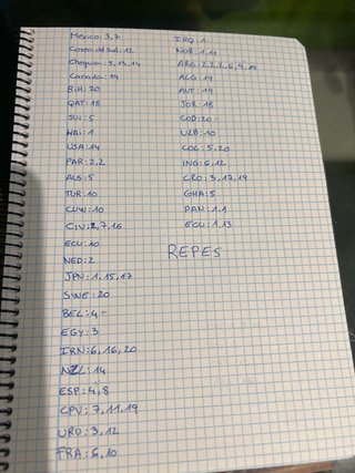 Cromos Mundial 2026 Panini