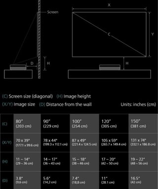 Proyector Philips Screeneo U5 4K HDR
