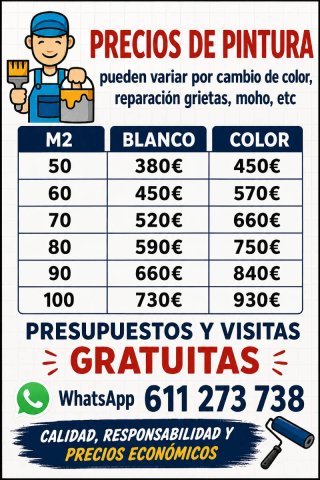Pintura Madrid y alrededores