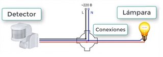 Interruptor con sensor de movimiento