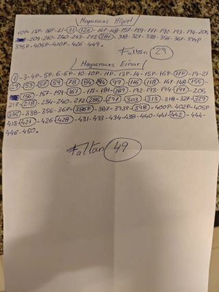 Cartas Megacracks 26/27 Panini