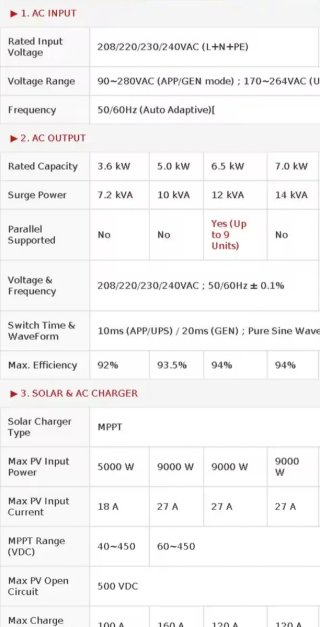Inversor Solar Híbrido POWLAND 3.6KW