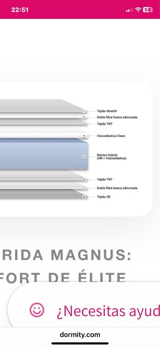 Oportunidad colchon  Somnika Magnus  90x200
