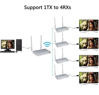 Transmisor de imagen inalámbrico HD nuevo