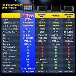 Autel MaxiCOM MK900 escáner diagnóstico coche