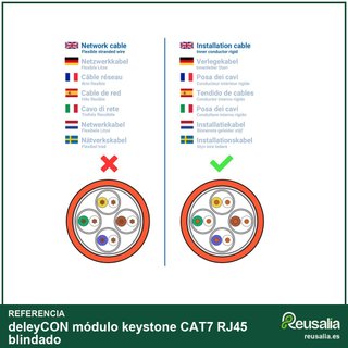 deleyCON módulo keystone CAT7 RJ45 blindado