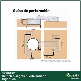 Hettich bisagras puerta armario frigorífico