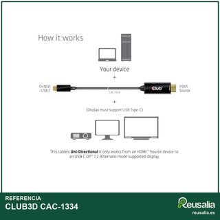 CLUB3D CAC-1334 Cable activo HDMI USB-C 4K