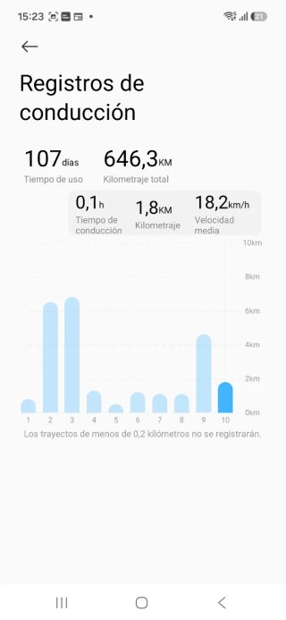 Patinete Eléctrico Xiaomi 5 Pro