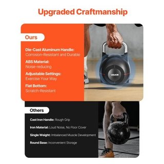 Kettlebell, Kettlebell ajustable con 7 niveles de