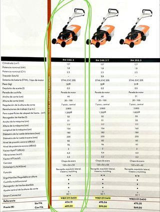 Cortacésped STIHL de ocasión. STIHL RM 248