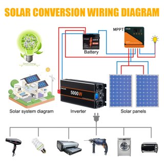 Inversor Powland 5000W Onda Pura DC 12V/24V