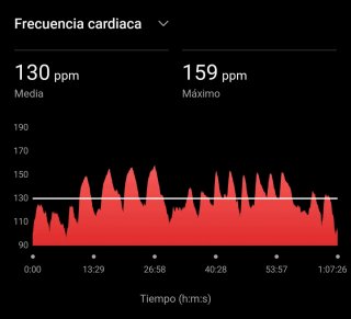 Monitor Frecuencia Cardíaca Garmin HRM-Pro Plus