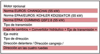 Manipulador Telescópico SM625 - Matriculable