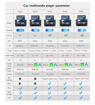Radio Android 12.0 2 Din 4G WiFi DSP