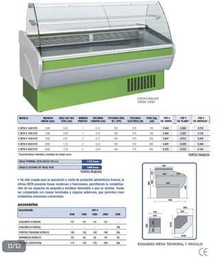 Armarios refrigerados con puertas de cristal