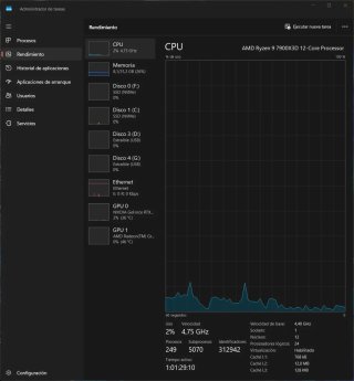 PC Gaming RTX 5080