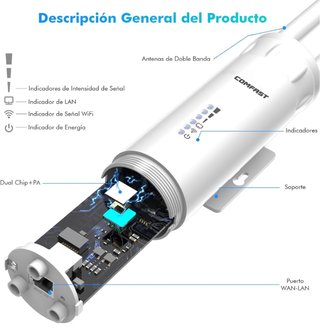 SIN ABRIR Outdoor Repetidor WiFi Exterior 1200Mbps