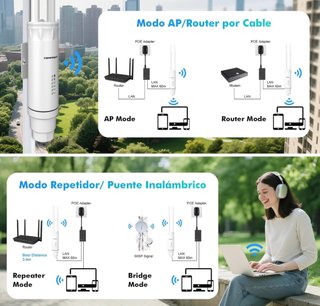SIN ABRIR Outdoor Repetidor WiFi Exterior 1200Mbps