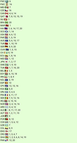 Lote 138 Cromos Panini Mundial 2026