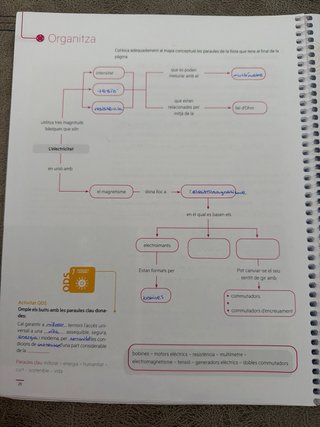 Quadern ProDigi. Tecnologia i digitalització 2 ESO