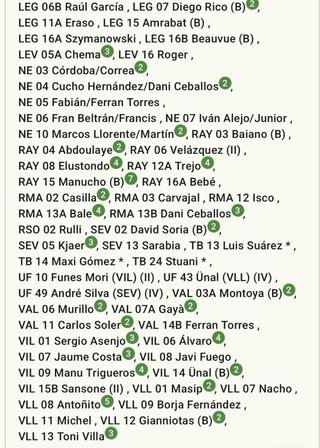 Cromos Panini Liga Este 2018/2019