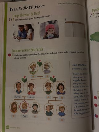 Nouveaux Défis 1, Méthode de français, Niveau A...