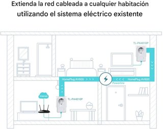Kit Adaptadores Powerline TP-Link AV600