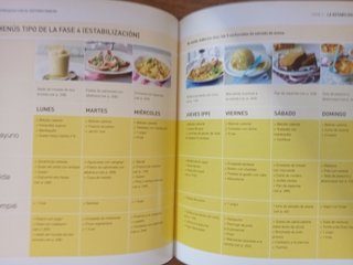 EL MÉTODO DUKAN Y NO CONSIGO ADELGAZAR