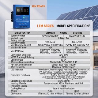 Regulador Carga Solar MPPT LTM Series 30A