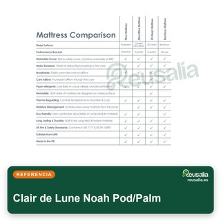 Clair de Lune Noah Pod/Palm colchón acolchado
