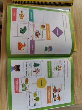 2PRI NATURAL SCIENCE STD BOOK WM