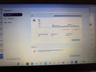 Chromebook Samsung (2 soli cicli di ricarica)