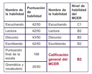 Material inglés Aptis B1 B2 C1