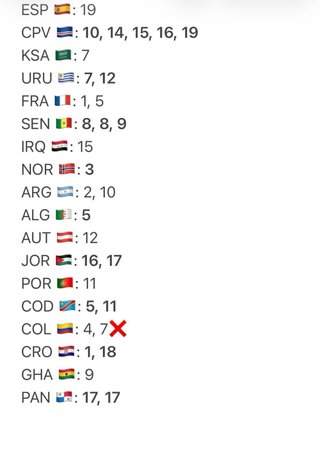 Cromos Mundial Panini - Intercambio