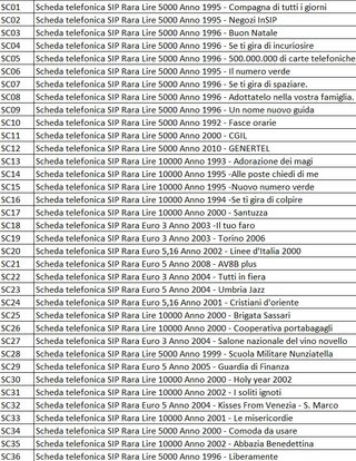 Lotto Schede Telefoniche SIP Rare