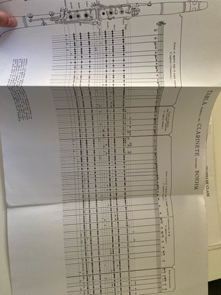Método completo para clarinete 1 - Romero