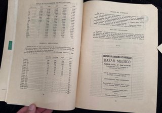 Boletín Colegio Oficial Médicos Madrid 1960