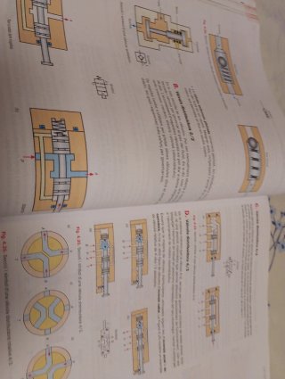 Tecnologia i enginyeria 2n Batxillerat
